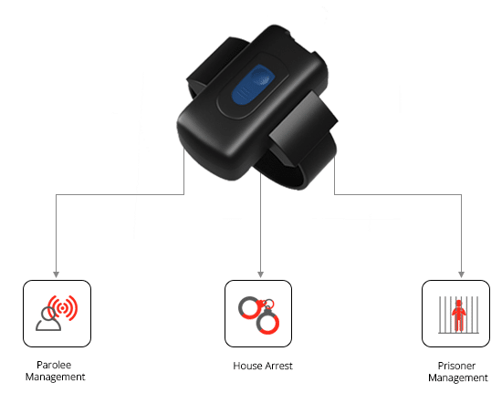 Gosafe преступник GPS трекер приложение