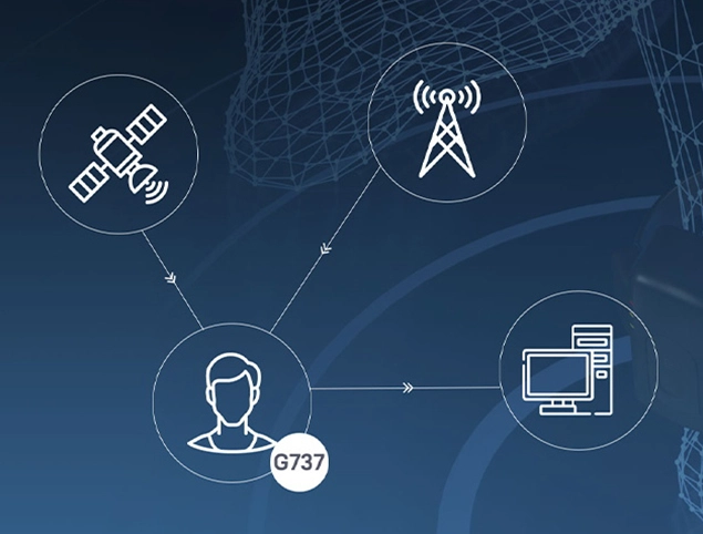 How Does the GPS Bracelet Tracker Work? - 翻译中...